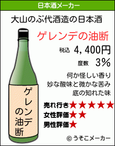 大山のぶ代の日本酒メーカー結果