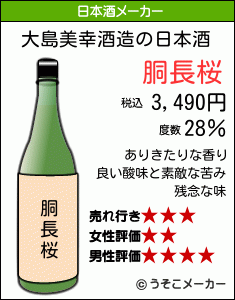 大島美幸の日本酒メーカー結果
