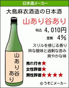 大島麻衣の日本酒メーカー結果