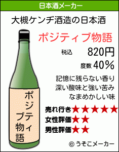 大槻ケンヂの日本酒メーカー結果