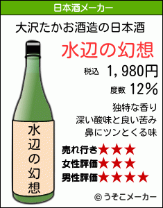 大沢たかおの日本酒メーカー結果