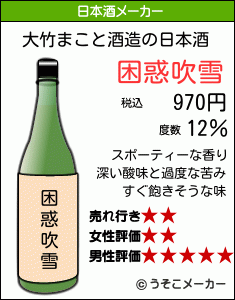大竹まことの日本酒メーカー結果