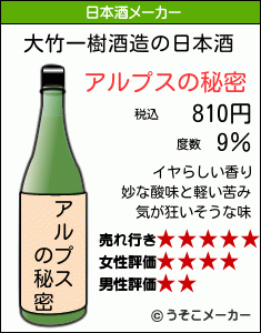 大竹一樹の日本酒メーカー結果