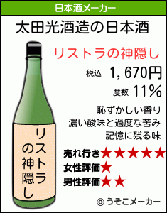 太田光の日本酒メーカー結果