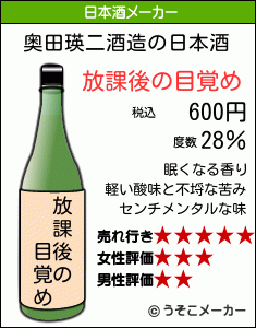 奥田瑛二の日本酒メーカー結果