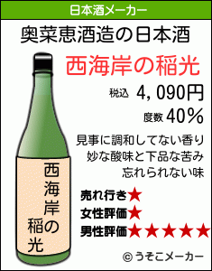 奥菜恵の日本酒メーカー結果