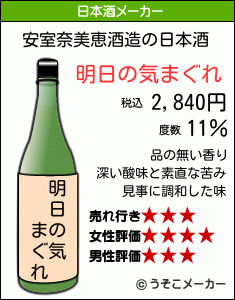 安室奈美恵の日本酒メーカー結果