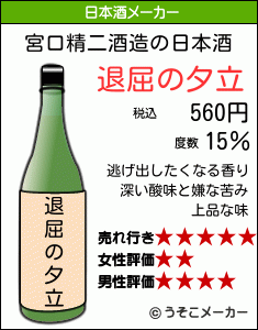 宮口精二の日本酒メーカー結果