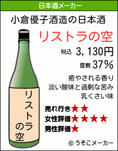 小倉優子の日本酒メーカー結果