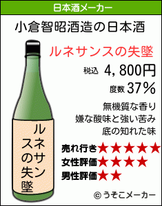 小倉智昭の日本酒メーカー結果