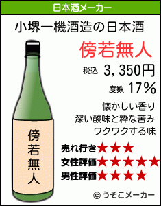 小堺一機の日本酒メーカー結果