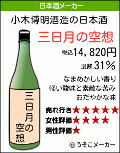 小木博明の日本酒メーカー結果