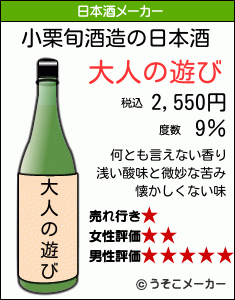 小栗旬の日本酒メーカー結果