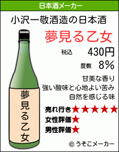 小沢一敬の日本酒メーカー結果