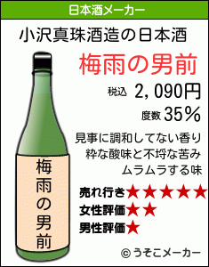 小沢真珠の日本酒メーカー結果