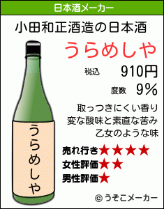 小田和正の日本酒メーカー結果