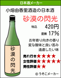 小畑由香里の日本酒メーカー結果