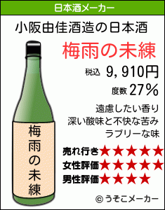 小阪由佳の日本酒メーカー結果
