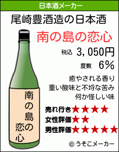 尾崎豊の日本酒メーカー結果