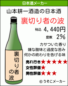 山本耕一の日本酒メーカー結果