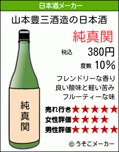 山本豊三の日本酒メーカー結果