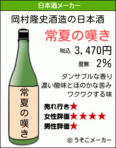 岡村隆史の日本酒メーカー結果