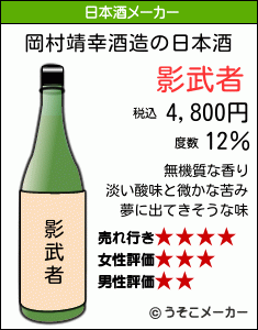 岡村靖幸の日本酒メーカー結果