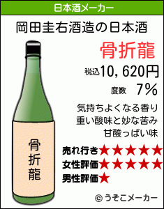 岡田圭右の日本酒メーカー結果