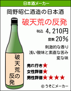岡野昭仁の日本酒メーカー結果