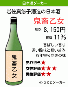 岩佐真悠子の日本酒メーカー結果