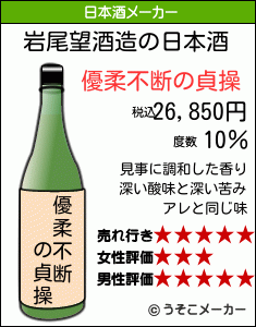 岩尾望の日本酒メーカー結果