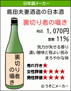 島田夫妻の日本酒メーカー結果