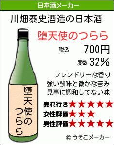 川畑泰史の日本酒メーカー結果