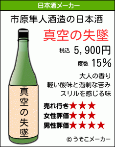 市原隼人の日本酒メーカー結果