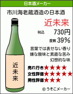 市川海老蔵の日本酒メーカー結果