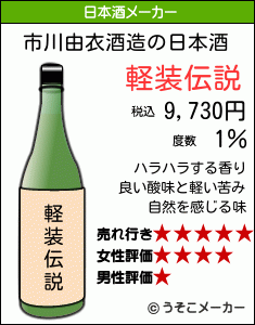 市川由衣の日本酒メーカー結果