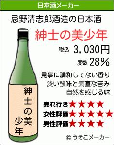 忌野清志郎の日本酒メーカー結果