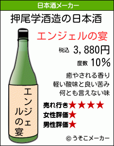 押尾学の日本酒メーカー結果
