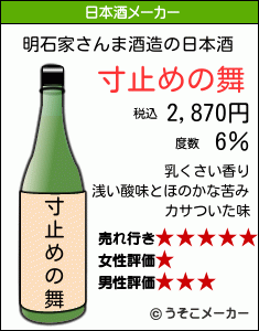明石家さんまの日本酒メーカー結果