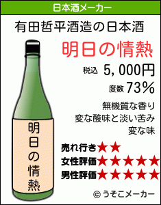 有田哲平の日本酒メーカー結果