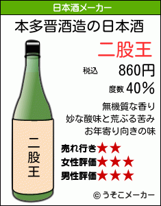 本多晋の日本酒メーカー結果