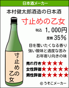 本村健太郎の日本酒メーカー結果