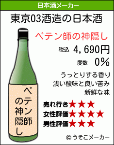 東京03の日本酒メーカー結果