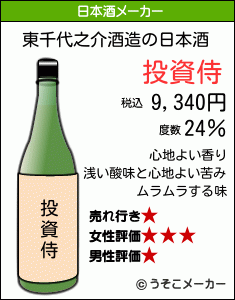 東千代之介の日本酒メーカー結果