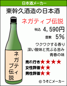 東幹久の日本酒メーカー結果
