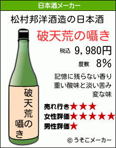 松村邦洋の日本酒メーカー結果