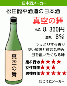 松田龍平の日本酒メーカー結果
