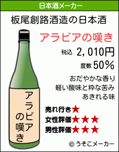 板尾創路の日本酒メーカー結果
