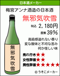 梅宮アンナの日本酒メーカー結果