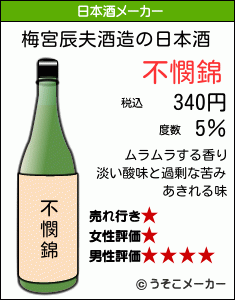 梅宮辰夫の日本酒メーカー結果